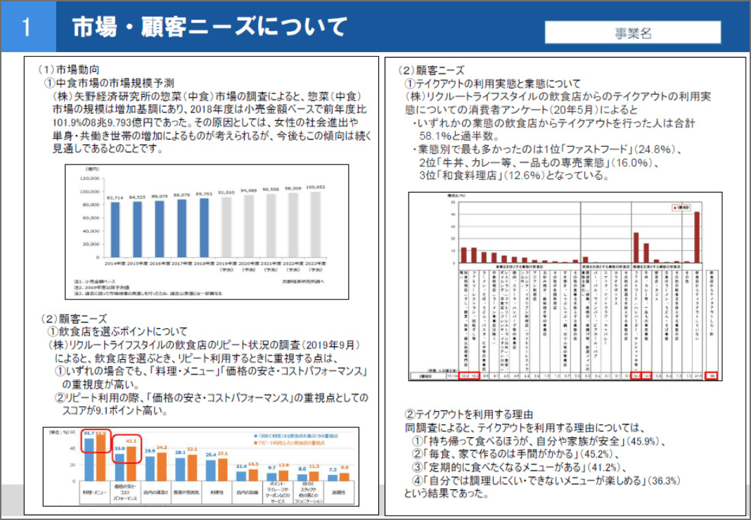 事業計画書サンプル:市場・顧客ニーズ