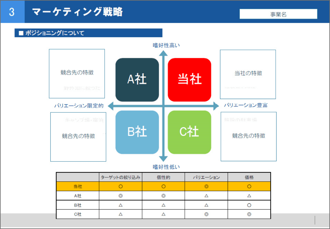 事業計画書サンプル:マーケティングプラン