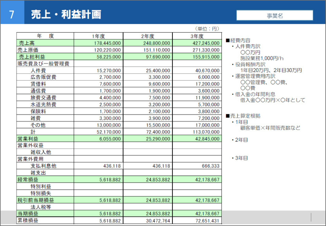 事業計画書サンプル:売上計画