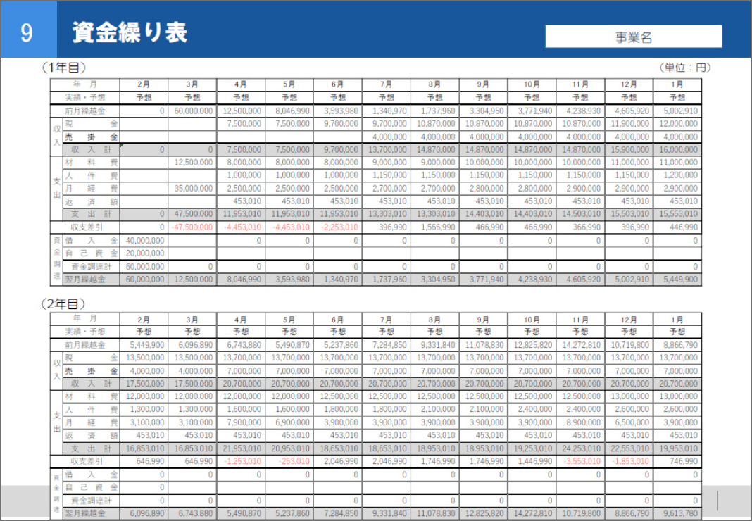 事業計画書サンプル:資金繰り表
